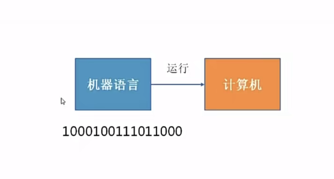 小码哥底层汇编语言