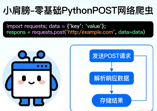 零基础PythonPOST网络爬虫