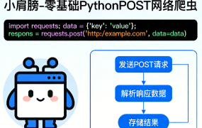 零基础PythonPOST网络爬虫