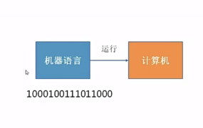 小码哥底层汇编语言